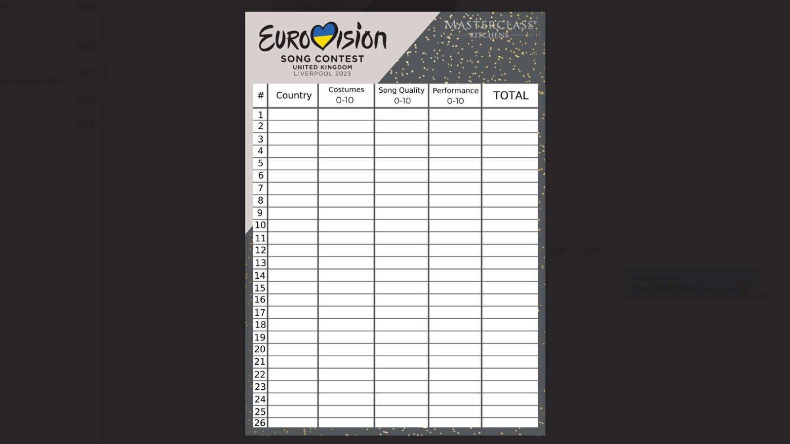 A Masterclass Kitchens Eurovision Song Contest 2023 Score Card