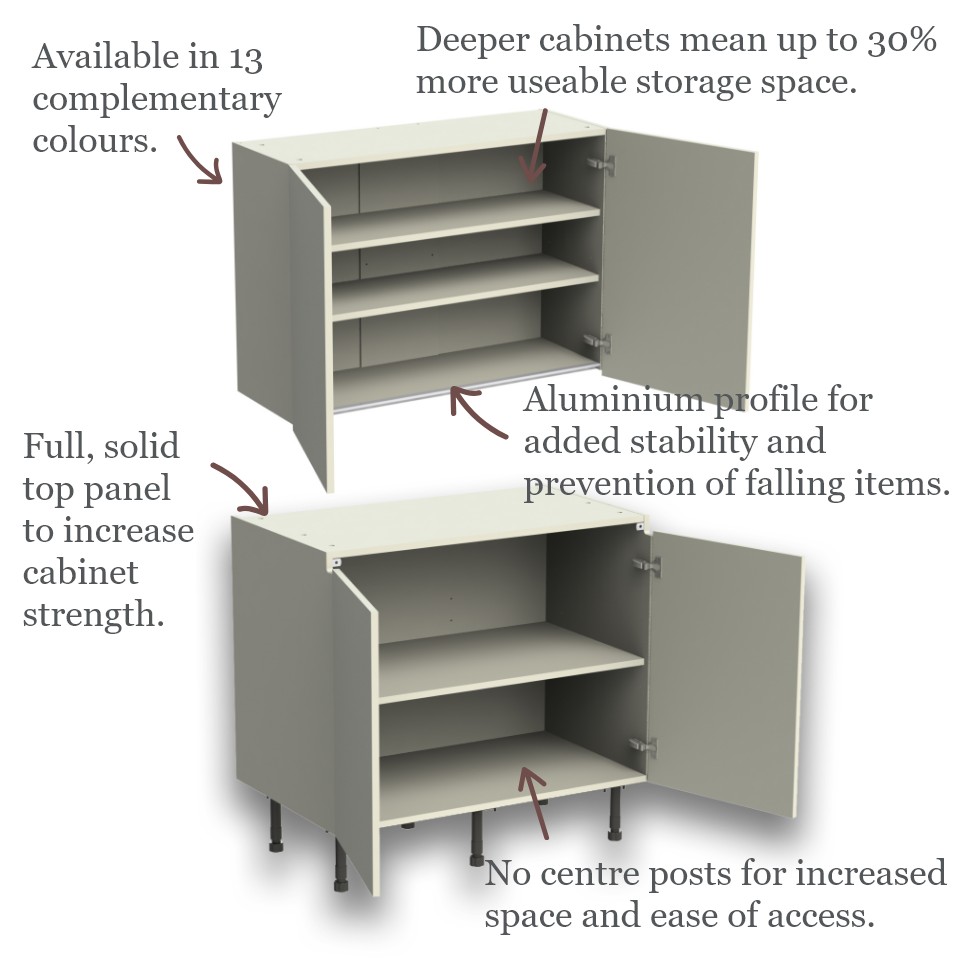 H Line Collection Kitchen Cabinet